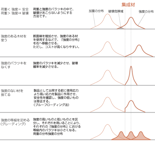 科学的な強度