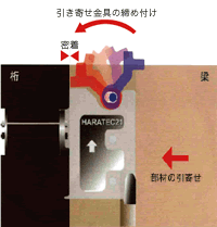 引き寄せ機能の仕組み