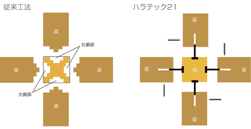 ハラテック21